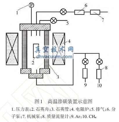 高温渗碳装置示意图