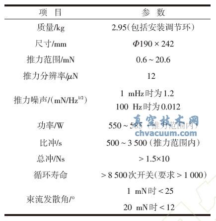 T5 离子推力器性能参数