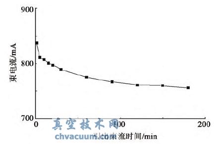 推力器束流下降示意图
