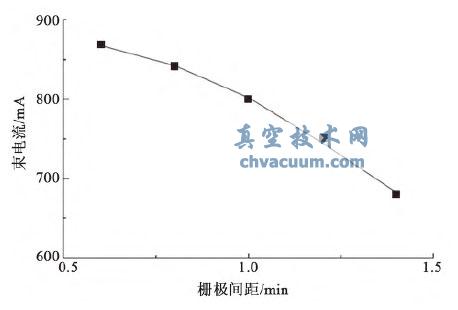离子推力器栅极组件双栅间距对束流的影响