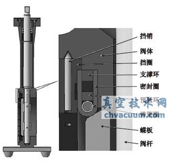 超低温蝶阀的密封副结构