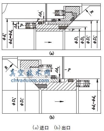 ˫�ܷ��˫������йѹ����