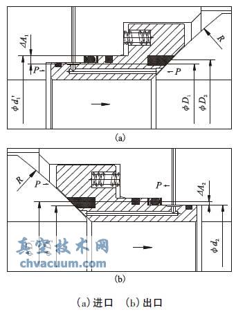 ���ܷ��˫������йѹ����