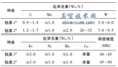 钴基堆焊焊丝的化学成分及硬度值