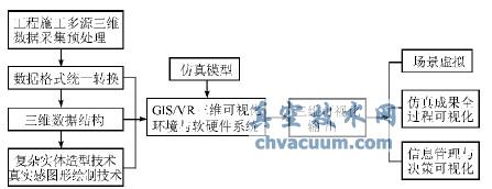 ϵͳ���泣����ά���ӻ�ʵ���ֶ�