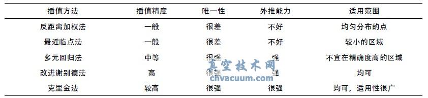 基于AutoCAD的剥采比等值线绘制设计