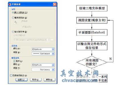 AutoCAD中三维实体转二维视图的方法探析