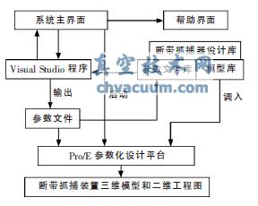 ���������ϵͳ���ͼ