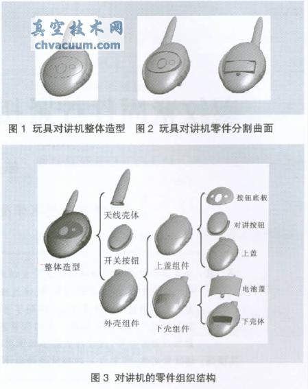 ����Pro/E���ݹ����Ĳ�Ʒ����Զ��������