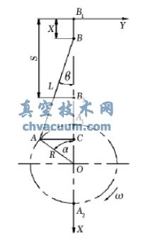 曲柄滑块机构的运动示意图