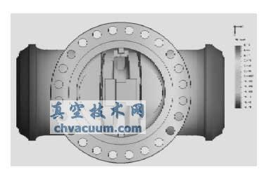 X 轴方向位移变化趋势