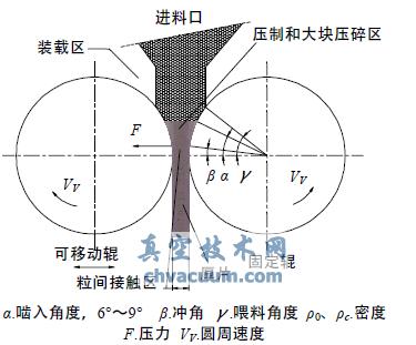 高压辊磨机基本原理图
