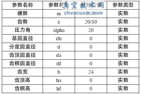 ����Pro/E�ڳ��ִ�����������Ƽ��˶�����