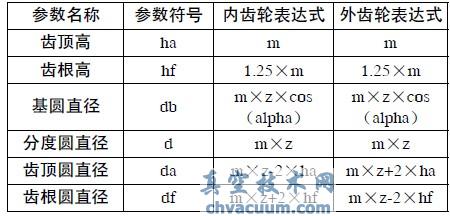 ����Pro/E�ڳ��ִ�����������Ƽ��˶�����