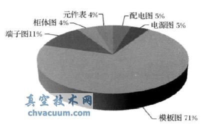 基于AutoCAD的自动化系统原理图快速出图系统