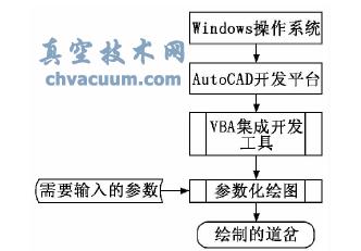 基于VBA的AutoCAD二次开发站场道岔绘制