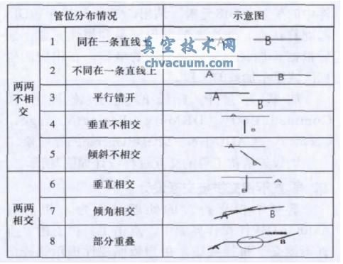 基于AutoCAD的燃气管网GIS矢量化拼接插件技术研究与实现