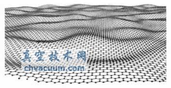 单层石墨烯的烯褶皱表面