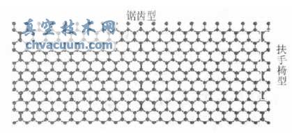 石墨烯的两种手性