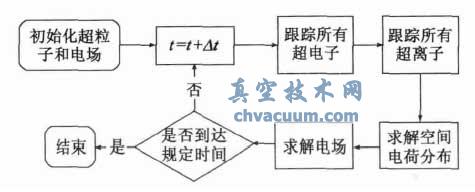 自洽蒙特卡罗模型流程图