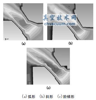 强制密封球阀流场模拟与分析