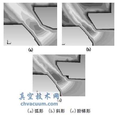 强制密封球阀流场模拟与分析