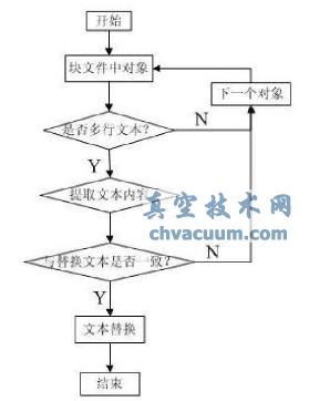 替换一个多行文本流程图