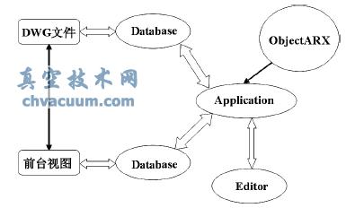 高标准基本农田规划设计中的AutoCAD二次开发技术