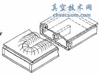 磁控溅射示意图