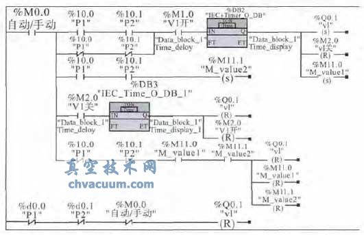 阀门V1 PLC 控制程序