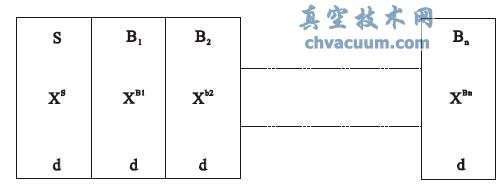 封闭体系(晶体)被分成N+1个子系统/层