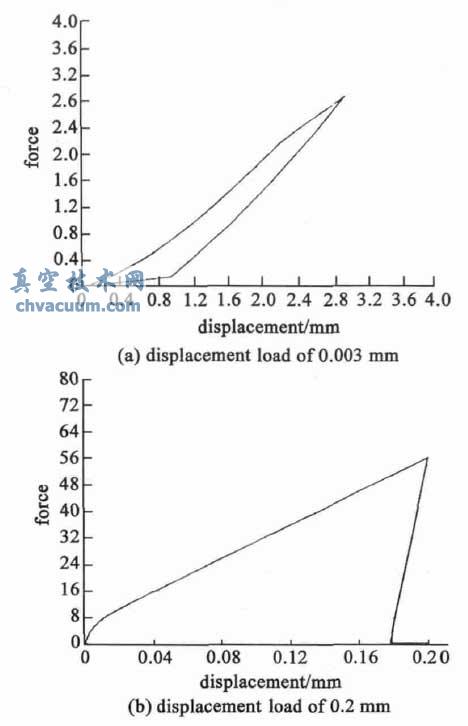 ��Ƭ�ı��������䷴������������ͼ