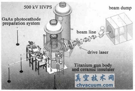 500 kV 光阴极直流高压电子枪示意图