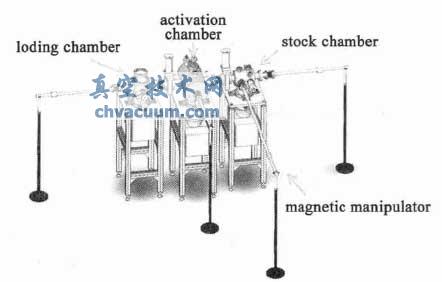 阴极制备系统示意图