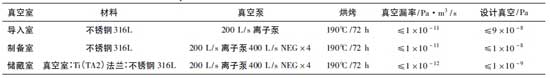 GaAs 光阴极制备系统各真空室技术指标