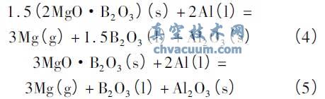 ��þʯ������Ȼ�ԭ��þʵ���о�