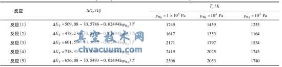 ��þʯ������Ȼ�ԭ��þʵ���о�