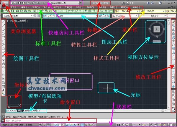 AutoCAD2013中文版工作界面