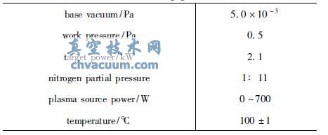 ���µ������帨������ֱ���ſؽ����Ʊ�TiN��Ĥ