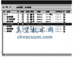 基于AutoCAD的机械制图样板文件的设定方法与技巧