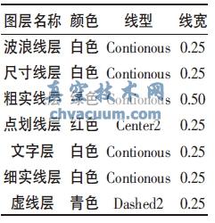 基于AutoCAD的机械制图样板文件的设定方法与技巧