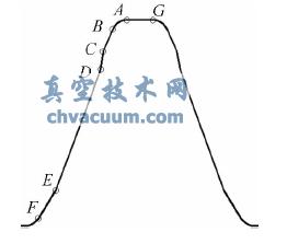 基于VB和AutoCAD的齿轮滚刀鉴定系统研究
