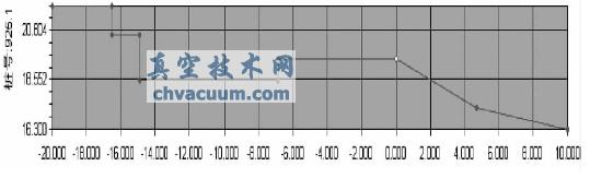 基于AutoCAD平台的纵横断面程序设计