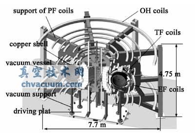 KTX 装置总体设计剖视图