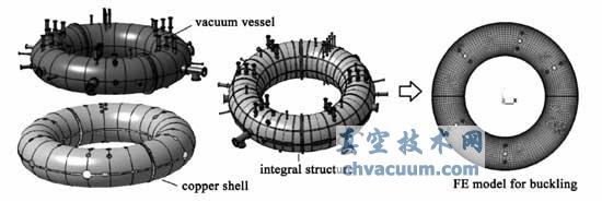 KTX 真空室结构及有限元模型