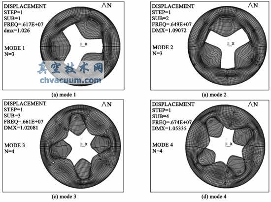 KTX 真空室线性屈曲计算结果