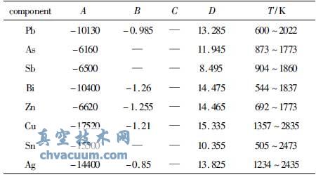 高砷粗铅真空蒸馏脱除砷的研究