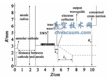 0.14 THz 过模表面波振荡器的结构简图