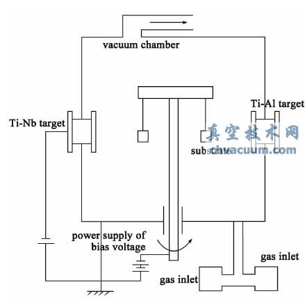 MAD-4B 型多弧离子镀膜机结构示意图
