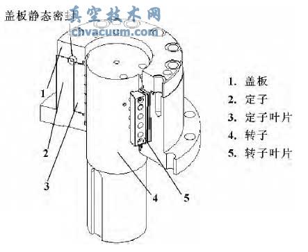 叶片式液压摆动油缸